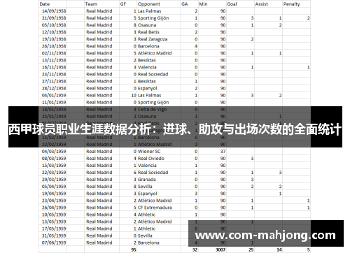西甲球员职业生涯数据分析：进球、助攻与出场次数的全面统计