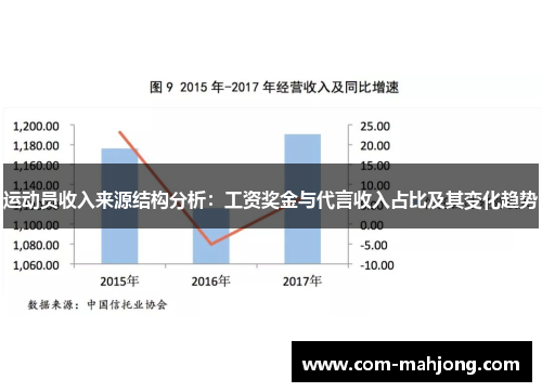 运动员收入来源结构分析：工资奖金与代言收入占比及其变化趋势