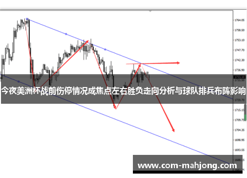 今夜美洲杯战前伤停情况成焦点左右胜负走向分析与球队排兵布阵影响
