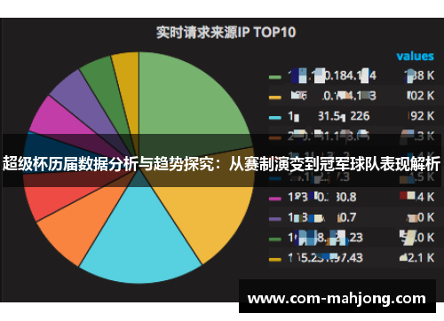 超级杯历届数据分析与趋势探究：从赛制演变到冠军球队表现解析
