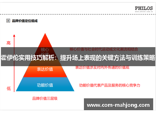 霍伊伦实用技巧解析：提升场上表现的关键方法与训练策略