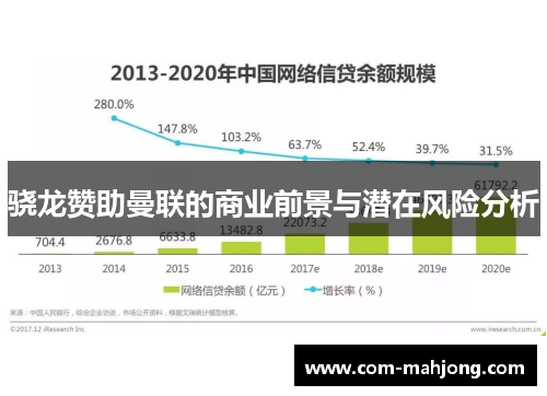 骁龙赞助曼联的商业前景与潜在风险分析