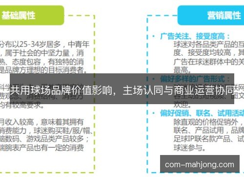 共用球场品牌价值影响，主场认同与商业运营协同